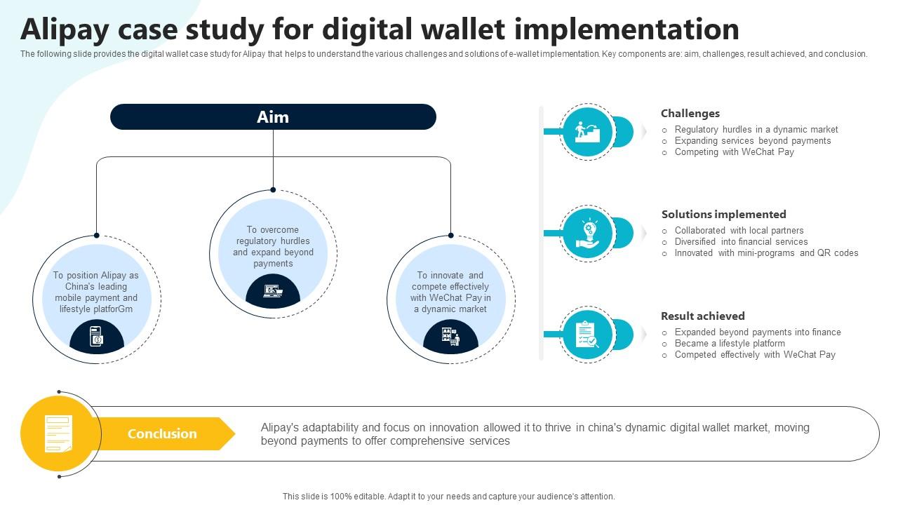 Alipay Case Study For Digital Wallet Implementation In Depth Guide To Digital Wallets Fin SS V