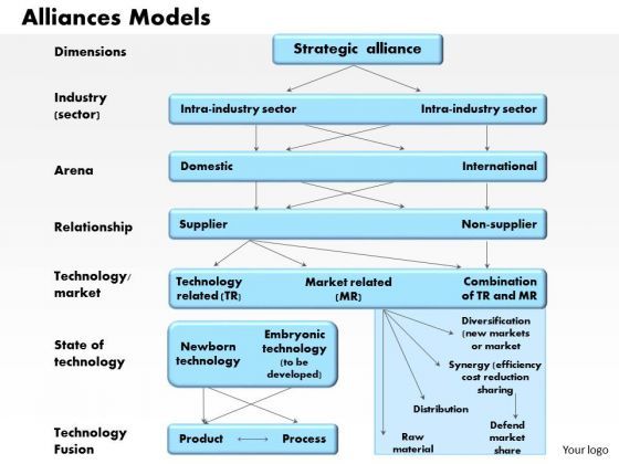 alliances_models_business_powerpoint_presentation_1.jpg