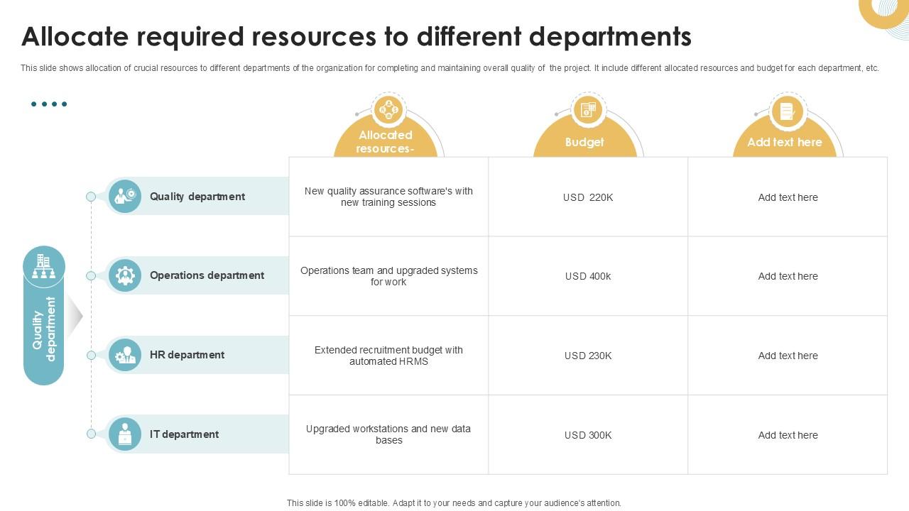Allocate Required Resources To Different Executing Quality Ppt Sample PM SS V