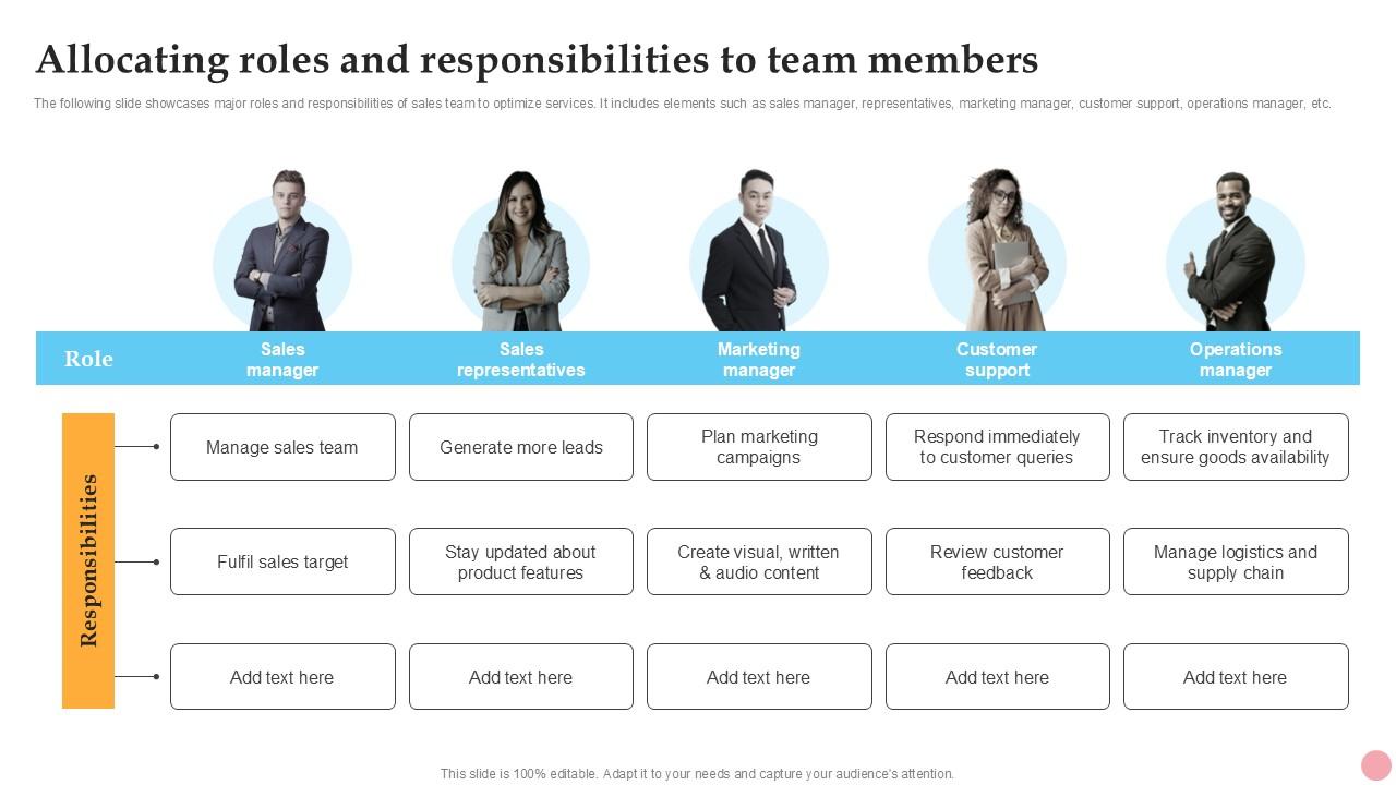 Allocating Roles And Responsibilities How To Improve Company PPT Presentation Strategy SS V