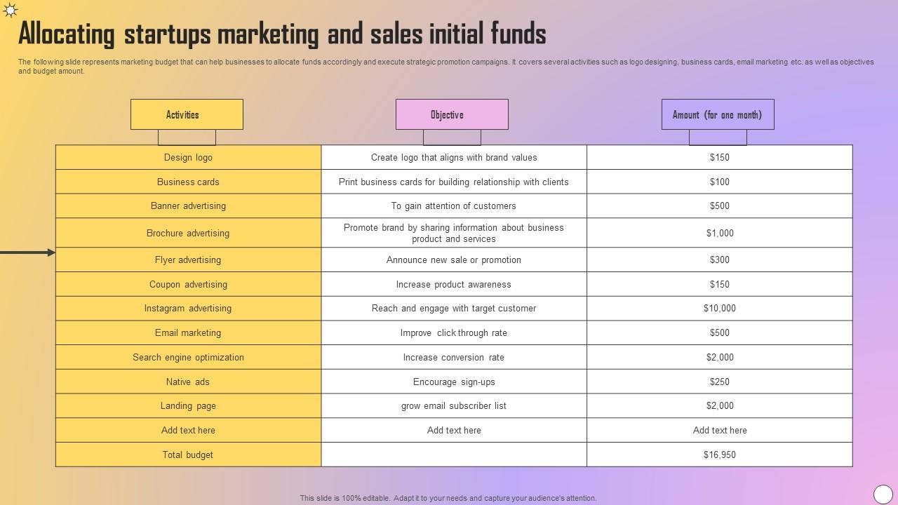 Allocating Startups Marketing And Sales Initial Funds Formats Pdf