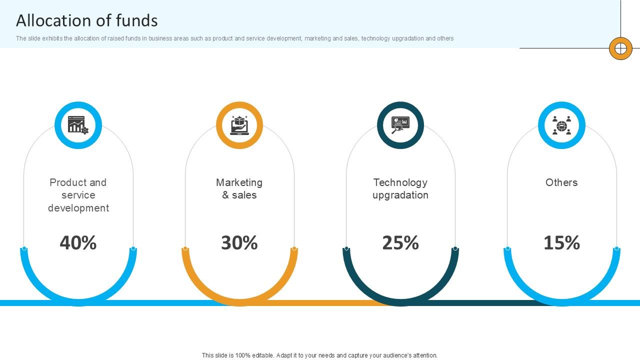 Allocation Of Funds Computational Software Company Investor Funding Ppt Sample