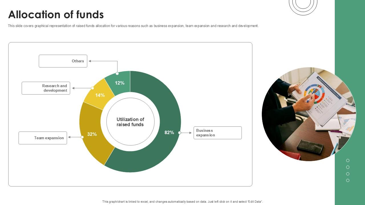 Allocation Of Funds Email And Data Protection Platform Capital Funding Pitch Deck PPT Presentation