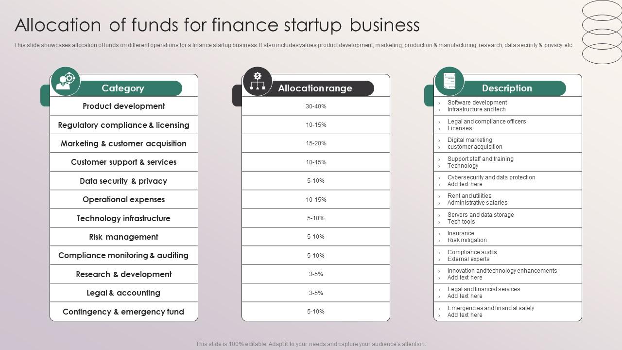 Allocation Of Funds For Finance Startup Business Penetrating Markets With Financial Strategy SS V
