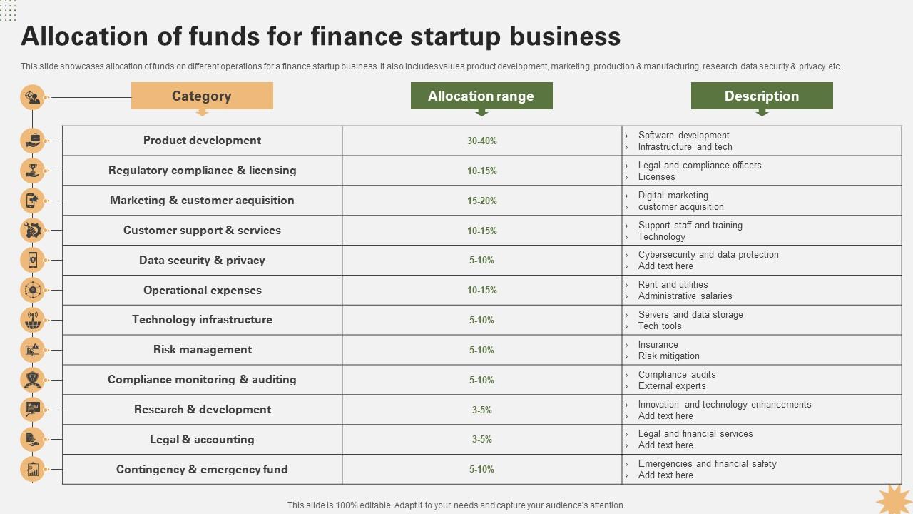Allocation Of Funds For Finance Startup Strategy For Launching A Financial Strategy SS V