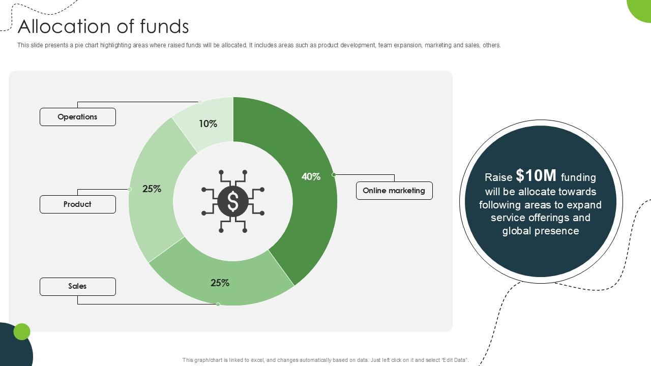 Allocation Of Funds Land And Property Marketplace Pitch Deck PPT Example