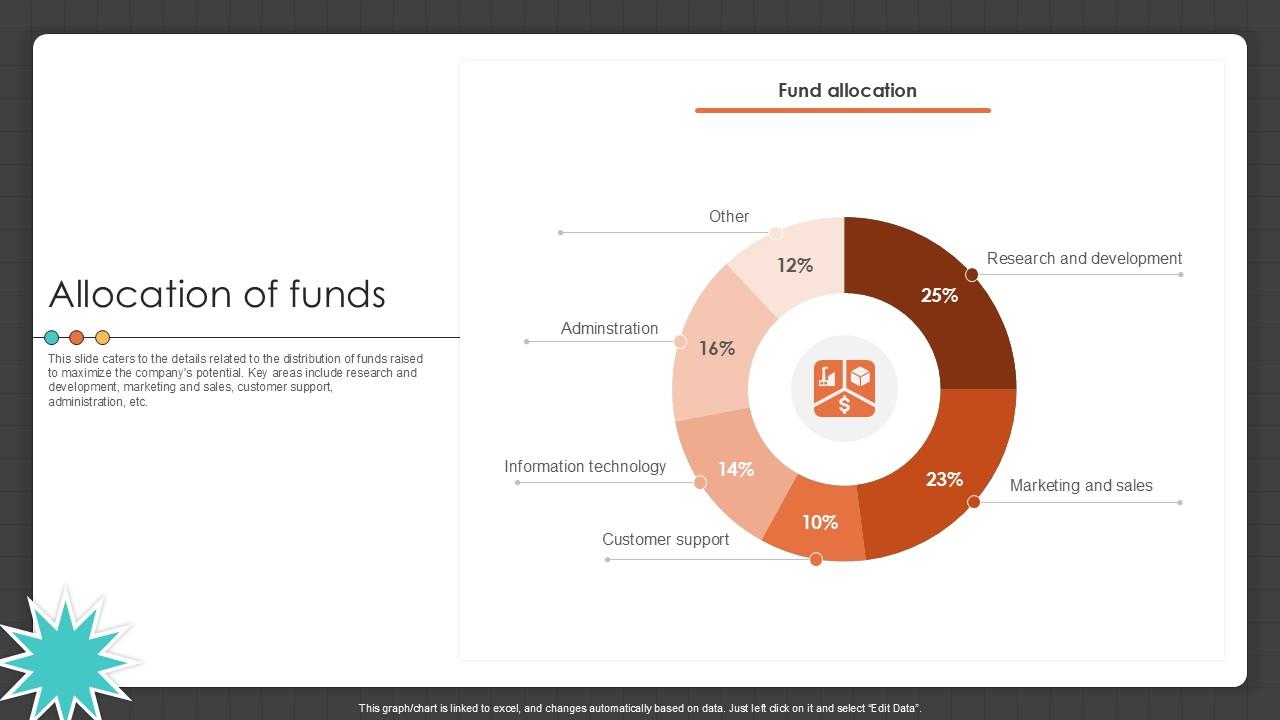 Allocation Of Funds Manufacturing Control Software Company Investor PPT Sample