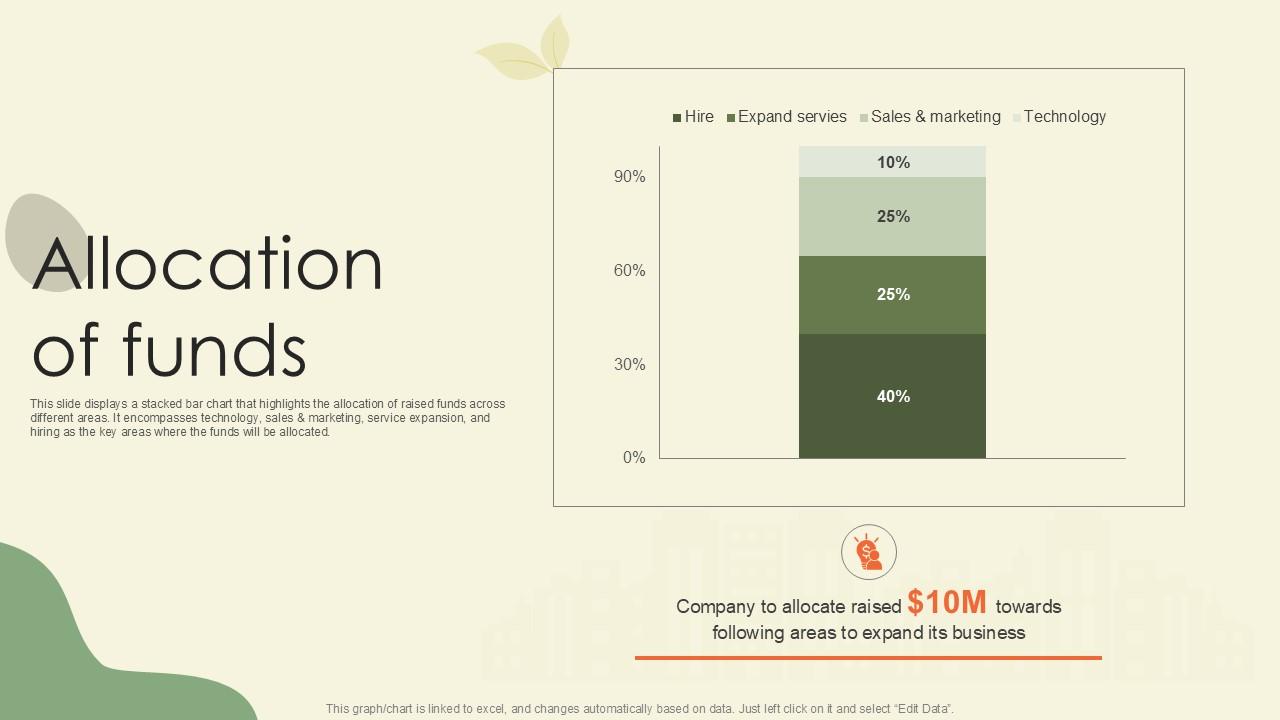 Allocation Of Funds Waste Disposal Platform Pitch Deck Ppt Slides