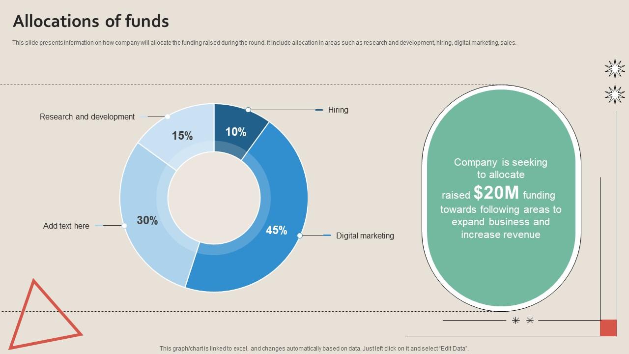 Allocations Of Funds Work Management Tool Pitch Deck