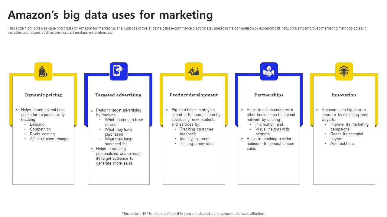 Amazons Big Data Uses For Marketing Ppt Gallery Ideas PDF