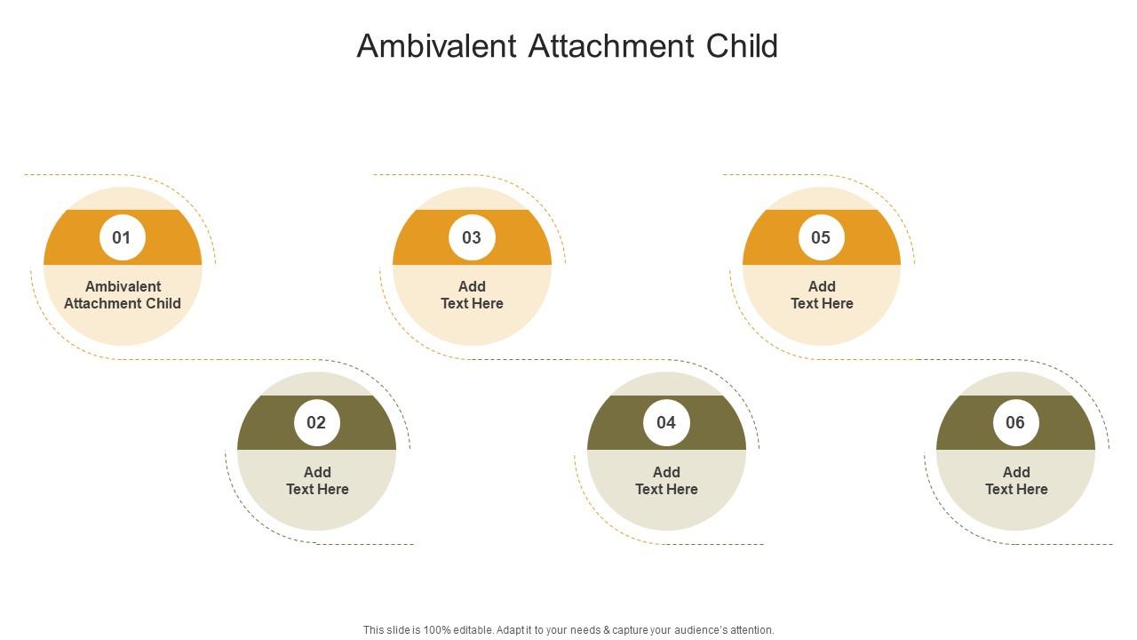 Ambivalent Attachment Child In Powerpoint And Google Slides Cpb