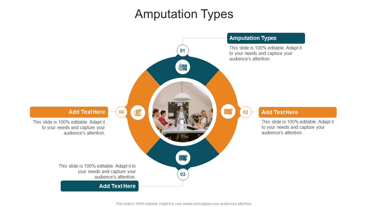 Amputation Types In Powerpoint And Google Slides Cpb