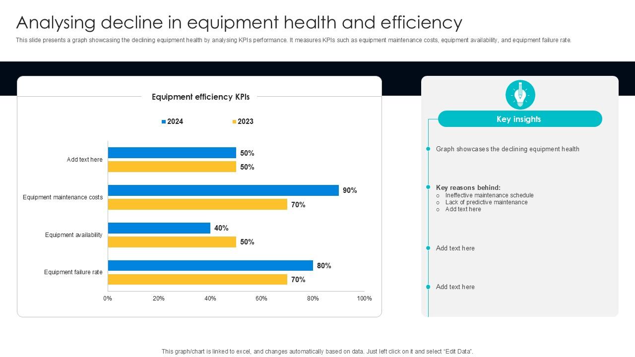 Analysing Decline In Equipment Digital Transformation Journey PPT Sample DT SS V
