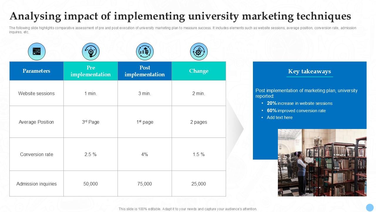 Analysing Impact Of Implementing University Higher Education Ppt Slides Strategy SS V