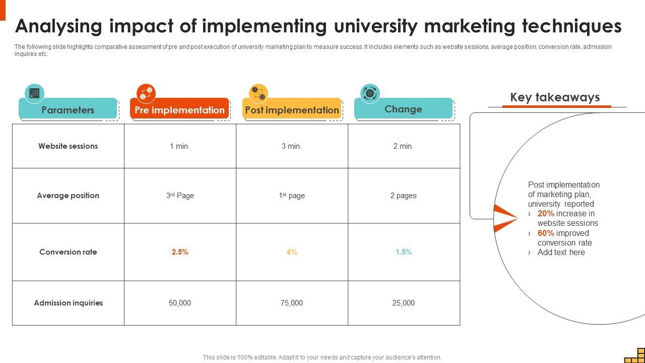 Analysing Impact Of Implementing University Running Marketing Campaigns Strategy SS V
