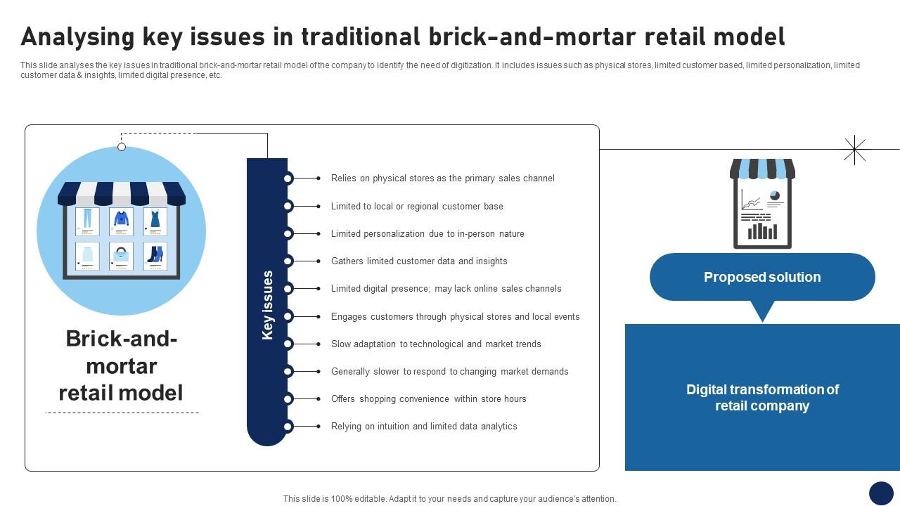 Analysing Key Issues In Traditional Brick And Mortar Retail Model DT SS V