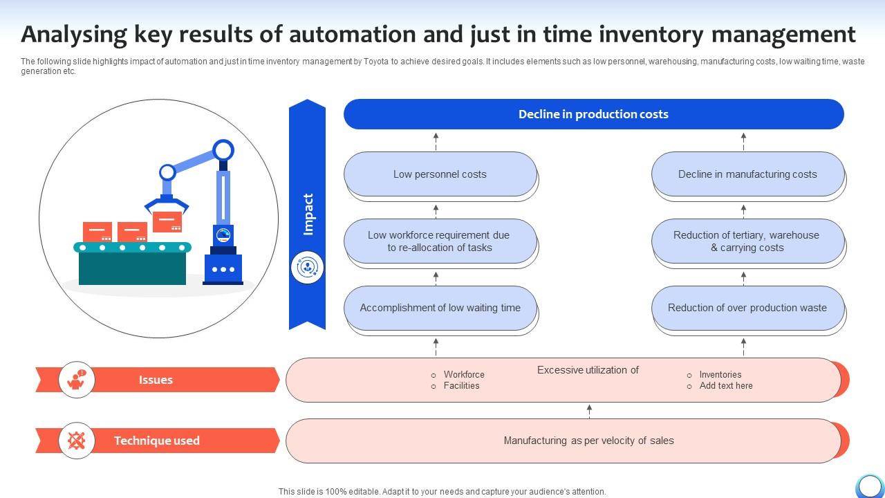 Analysing Key Results Of Automation And Just Automating Production Process Strategy SS V