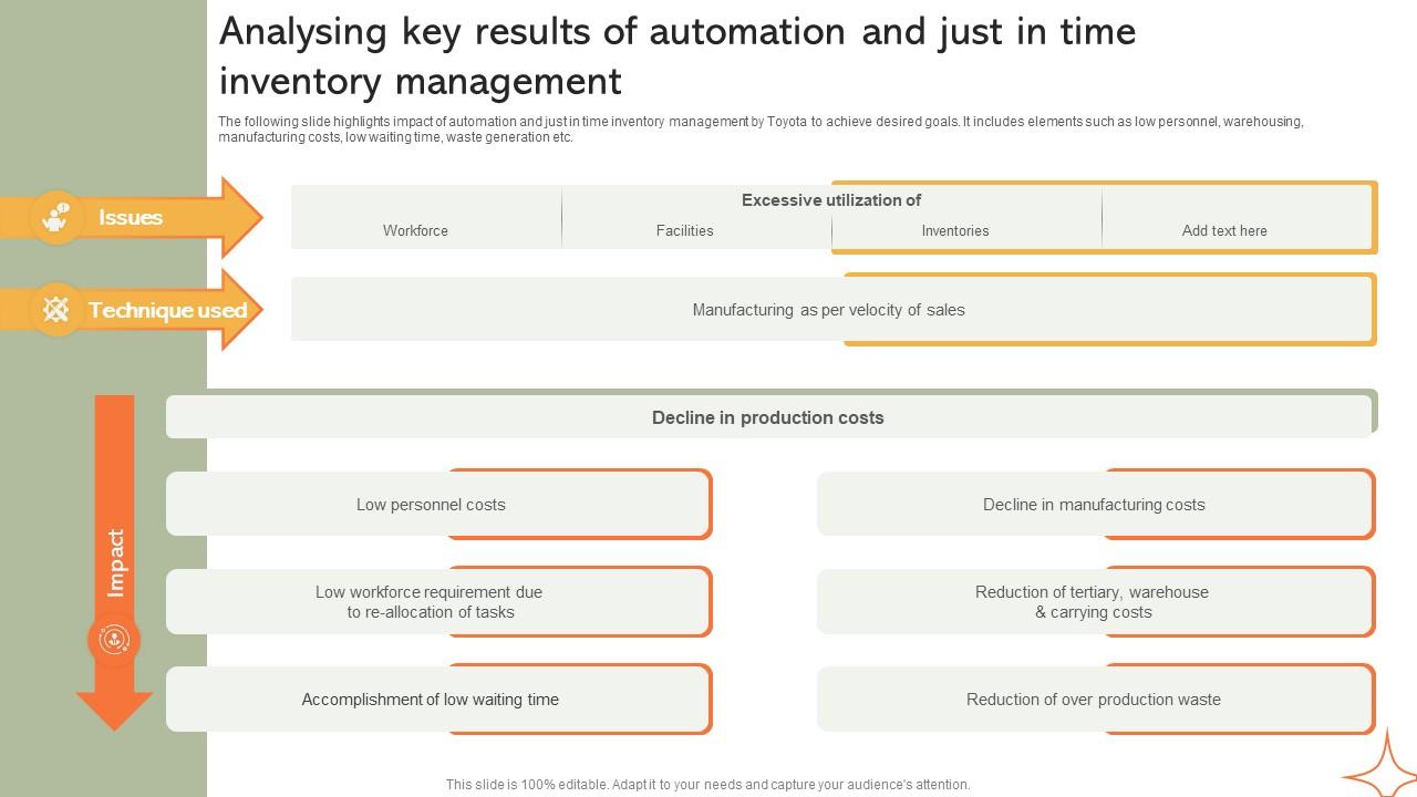 Analysing Key Results Of Automation And Just Implementing Manufacturing Strategy SS V