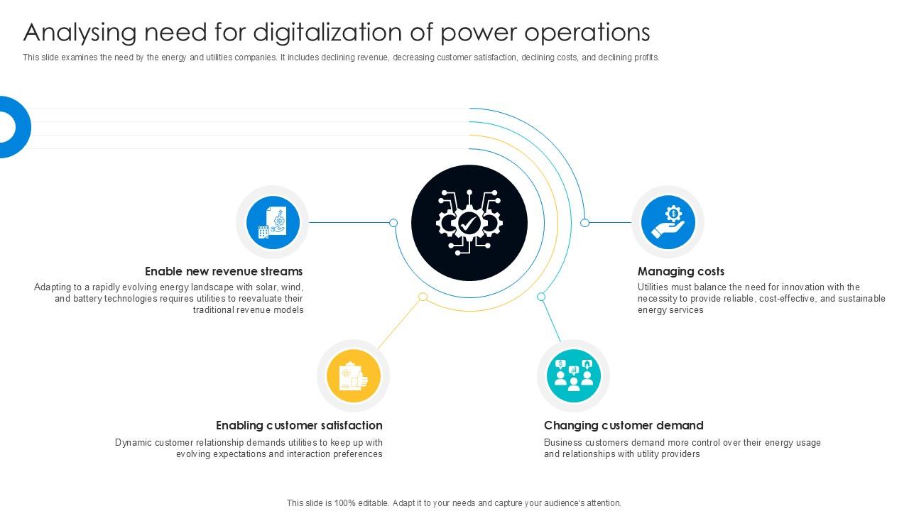 Analysing Need For Digitalization Of Digital Transformation Journey PPT Presentation DT SS V