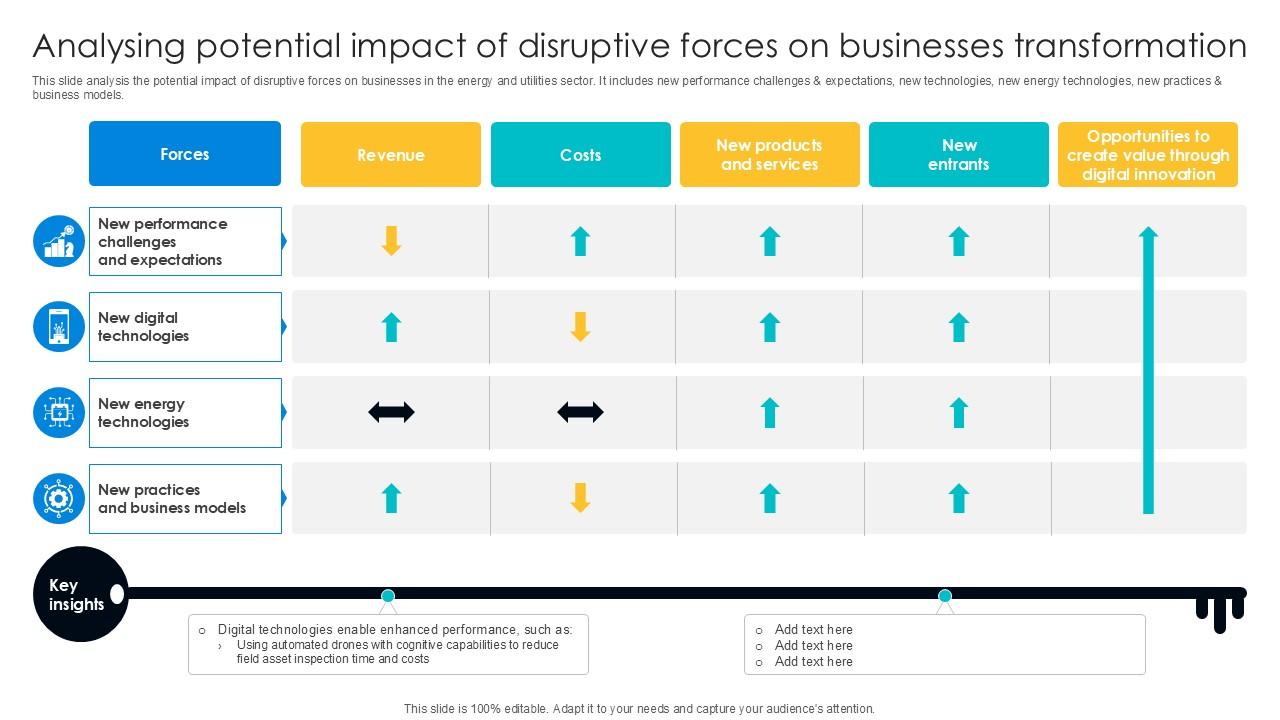 Analysing Potential Impact Of Digital Transformation Journey PPT Template DT SS V