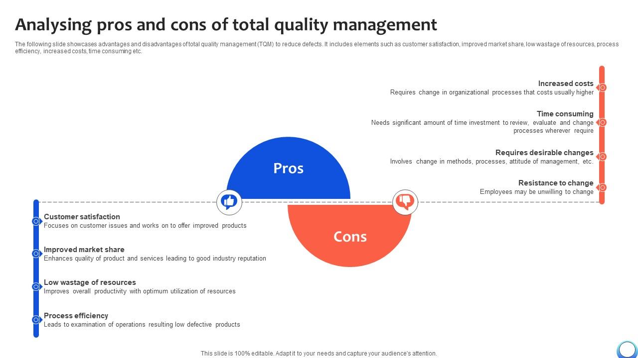 Analysing Pros And Cons Of Total Quality Management Automating Production Process Strategy SS V