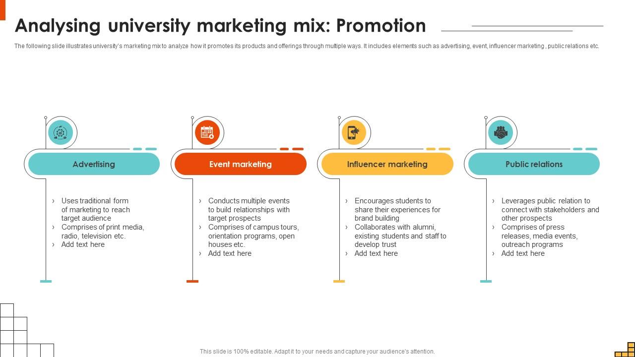 Analysing University Marketing Mix Promotion Running Marketing Campaigns Strategy SS V
