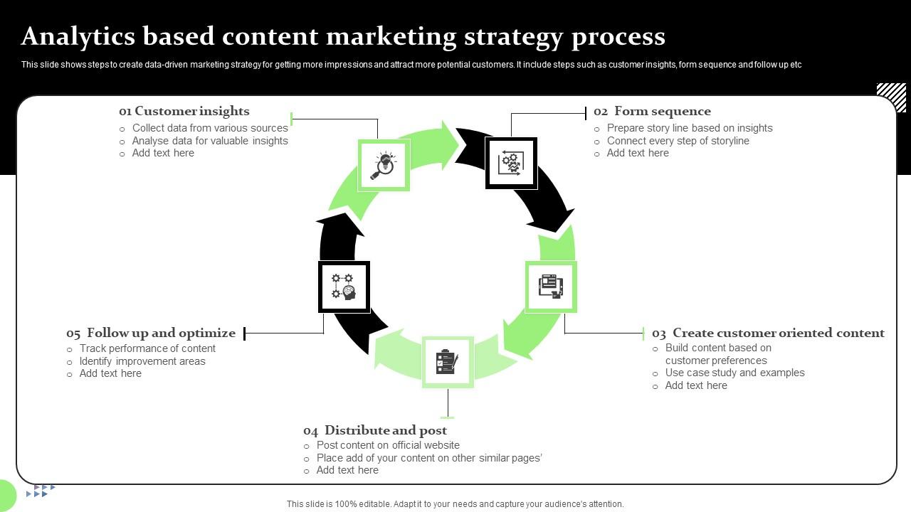 Analytics Based Content Marketing Strategy Process Professional Pdf