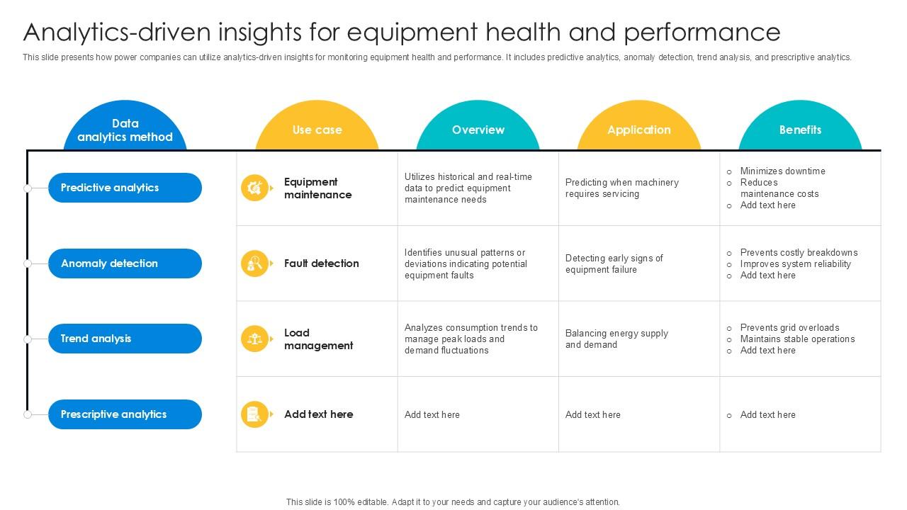 Analytics Driven Insights For Equipment Digital Transformation Journey PPT PowerPoint DT SS V