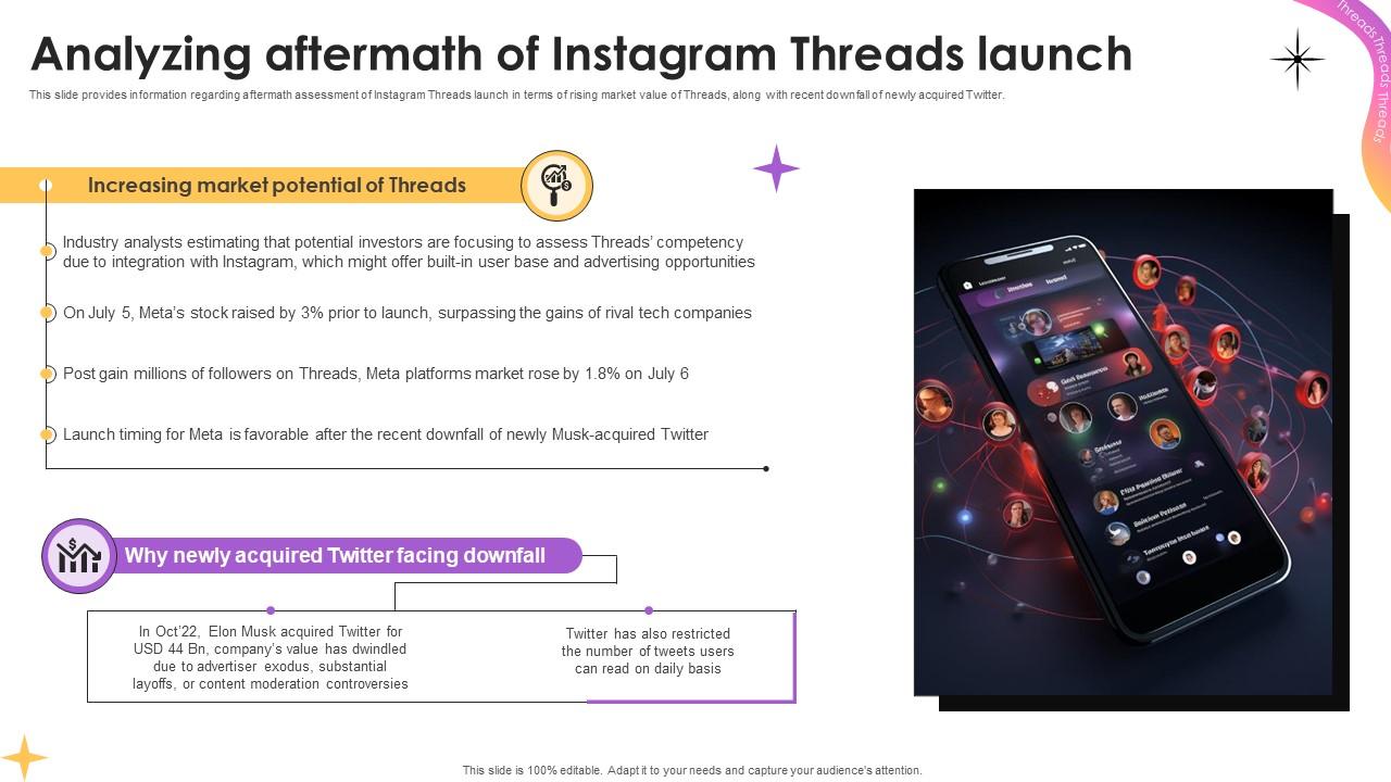 Analyzing Aftermath Of Instagram Threads Launch Everything To Know About Instagram Threads AI SS V