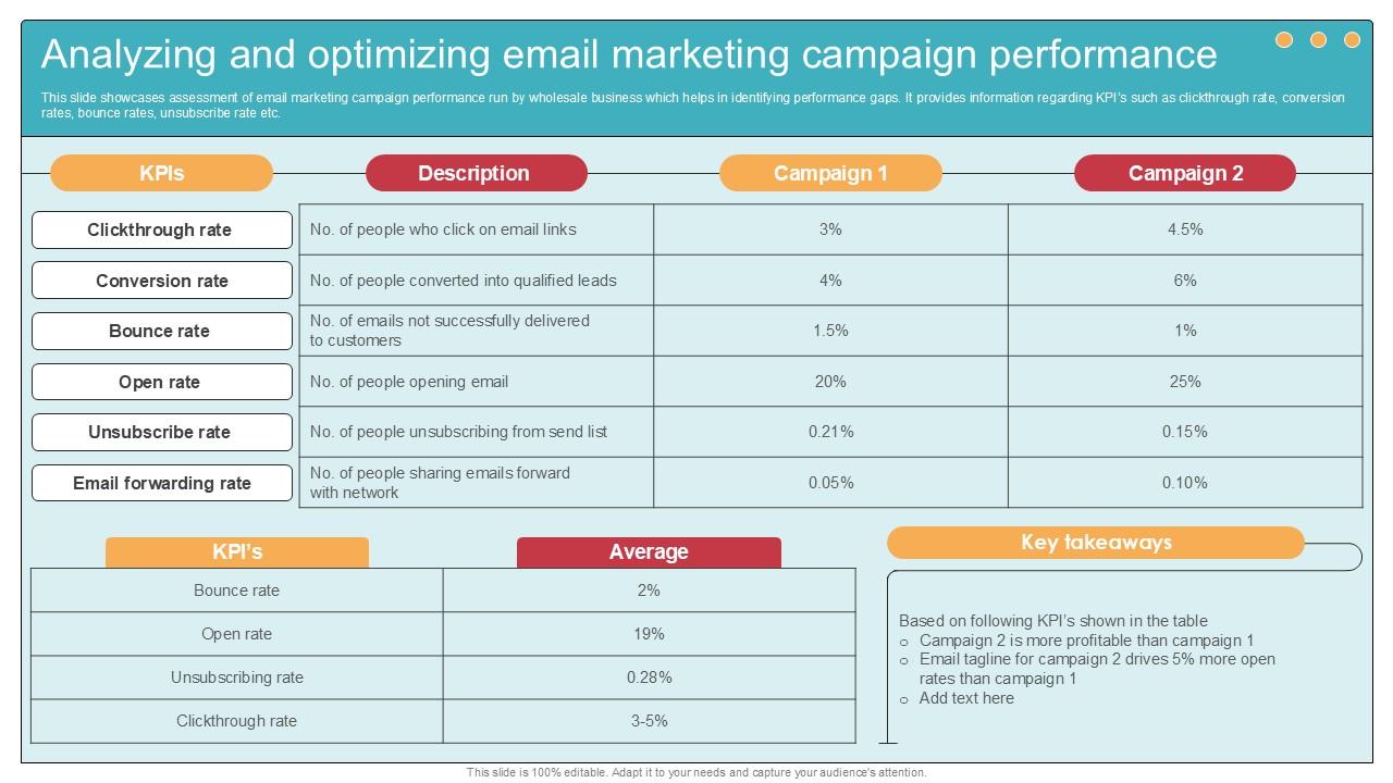 Analyzing And Optimizing Email Comprehensive Guide To Wholesale Ppt Sample