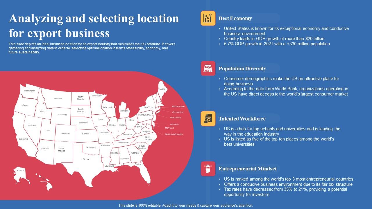 Analyzing And Selecting Location For Export Business Export Business Plan Graphics Pdf