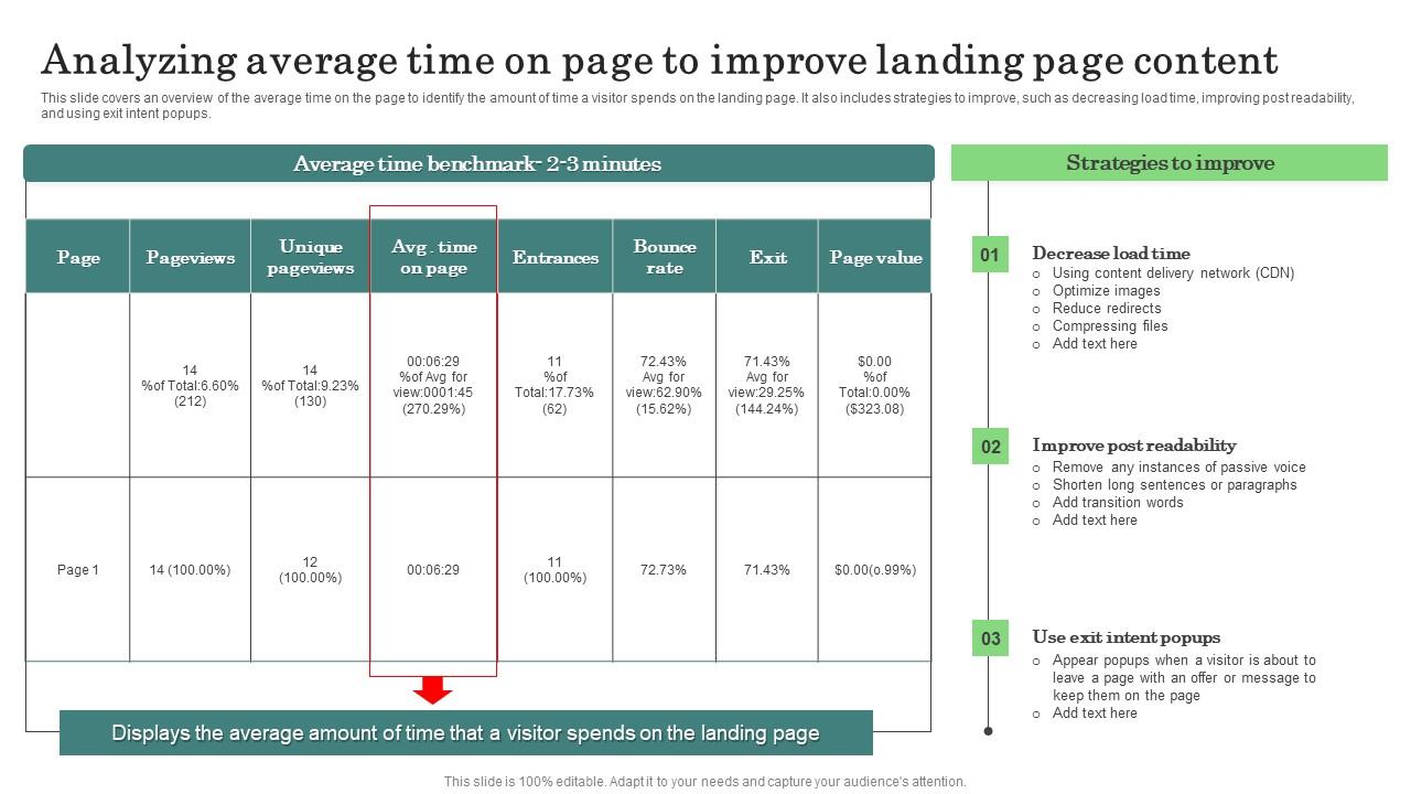 Analyzing Average Time Page Major Promotional Analytics Future Trends Microsoft Pdf