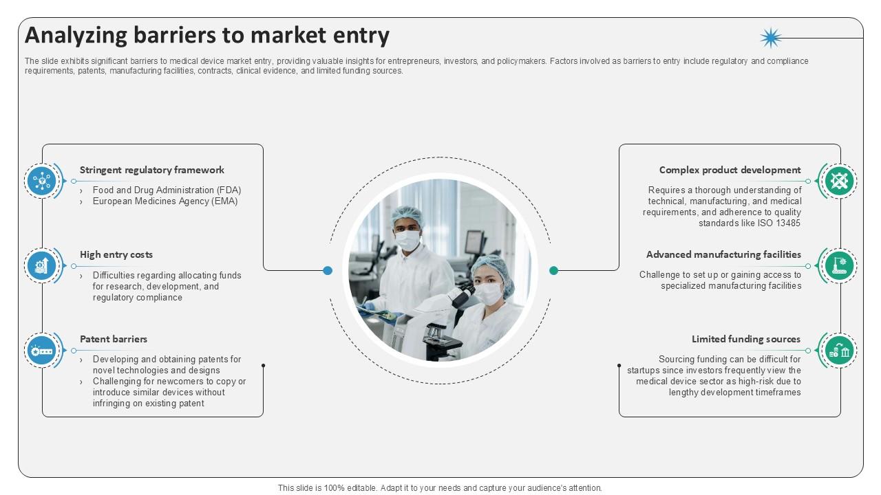 Analyzing Barriers To Market Entry Surgical Devices Ppt Sample IR SS V