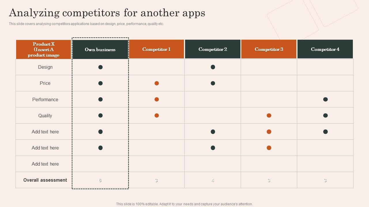 Analyzing Competitors Another Mobile App Development And Advertising Service Elements Pdf