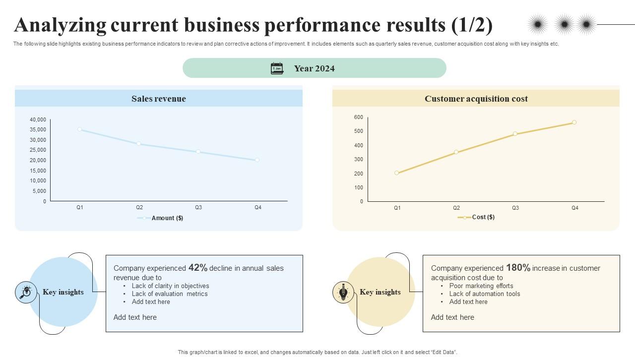 Analyzing Current Business Performance Results Objectives And Key Result Methodology For Business