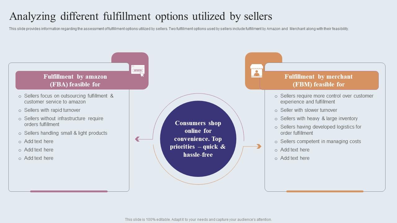 Analyzing Different Fulfillment Options Utilized By Sellers Amazons Journey For Becoming Brochure PDF