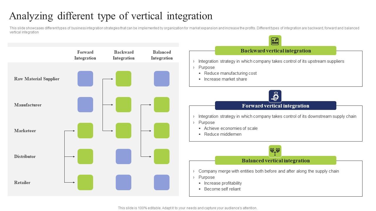 Analyzing Different Type Vertical Business Integration Tactics To Eliminate Competitors Formats Pdf