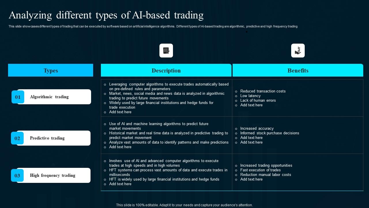 Analyzing Different Types Of Ai Based Artificial Intelligence Applications Professional Pdf