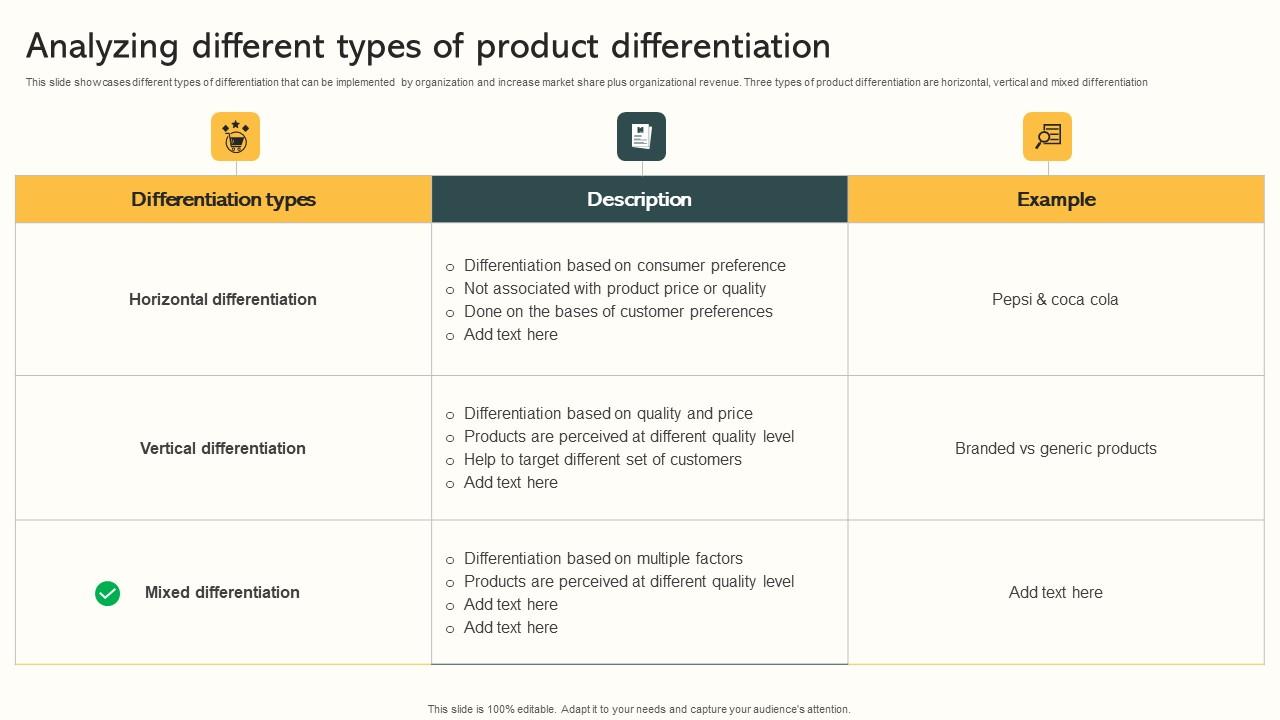Analyzing Different Types Of Product Differentiation Market Expansion Through Infographics Pdf