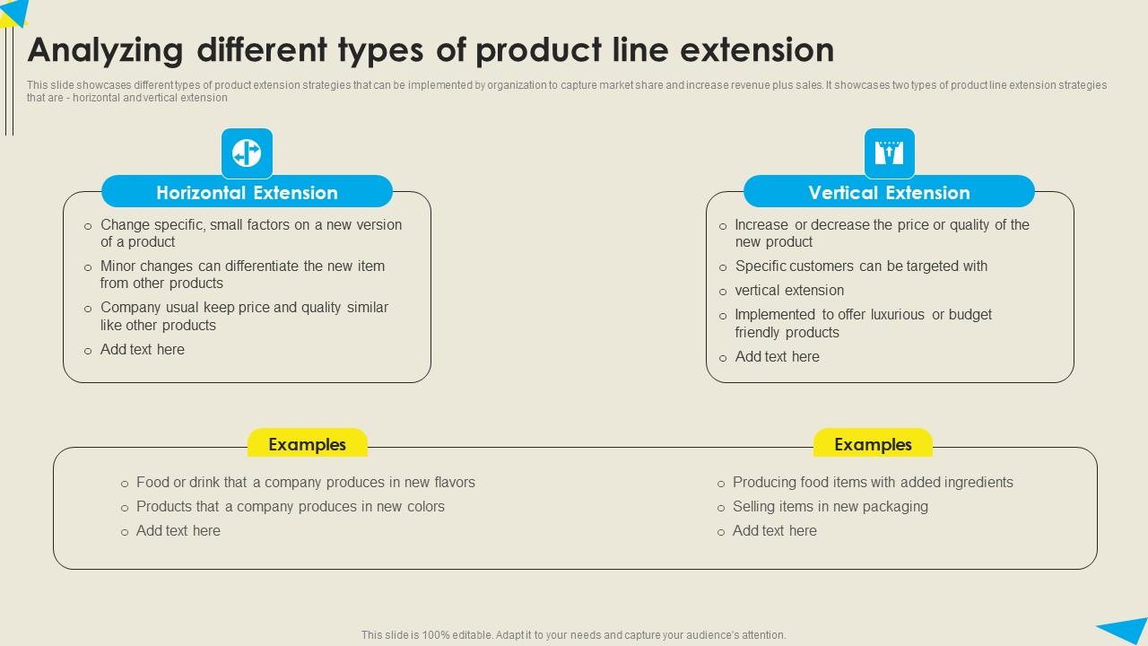 Analyzing Different Types Of Product Line Extension Strategic Diversification Plan Summary PDF