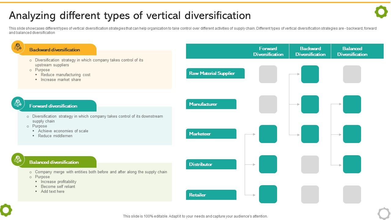 Analyzing Different Types Of Vertical Diversification Strategy SS V