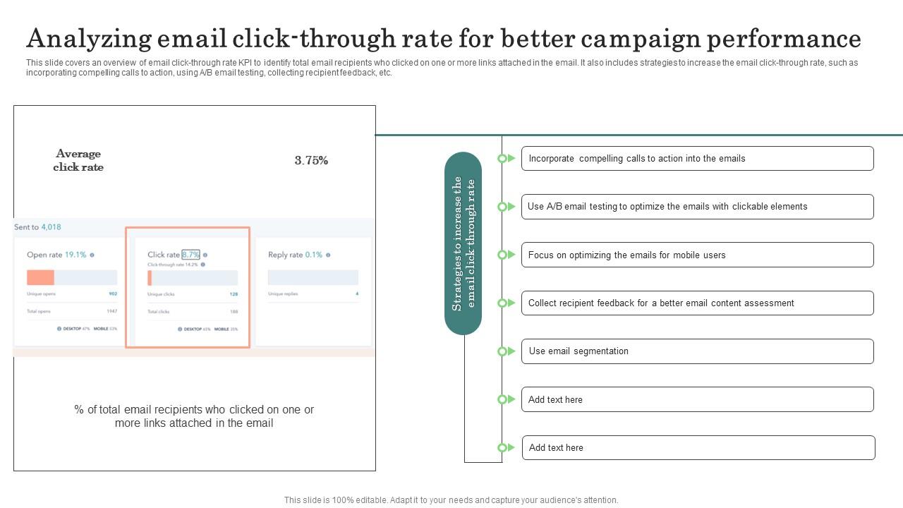 Analyzing Email Click Through Rate For Better Campaign Performance Designs Pdf