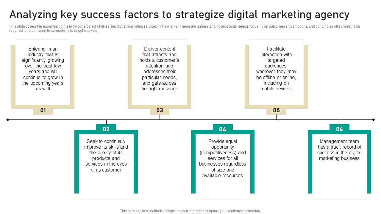Analyzing Key Success Factors To Strategize Digital Marketing Business Introduction Pdf