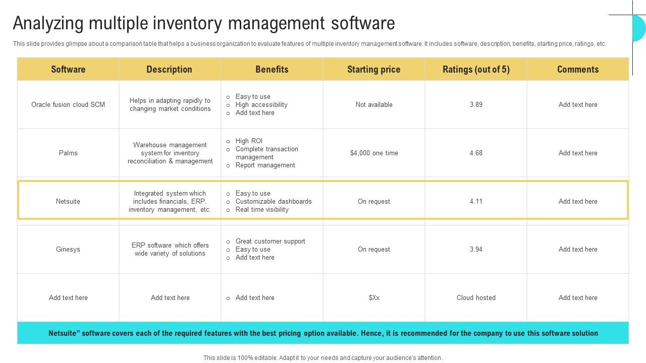 Analyzing Multiple Inventory Business Performance Optimization New Operations Strategy Ideas Pdf