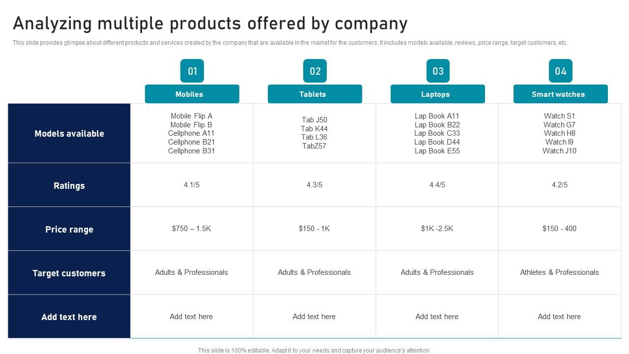 Analyzing Multiple Products Offered By Company Strategic Sales Plan To Enhance Summary Pdf