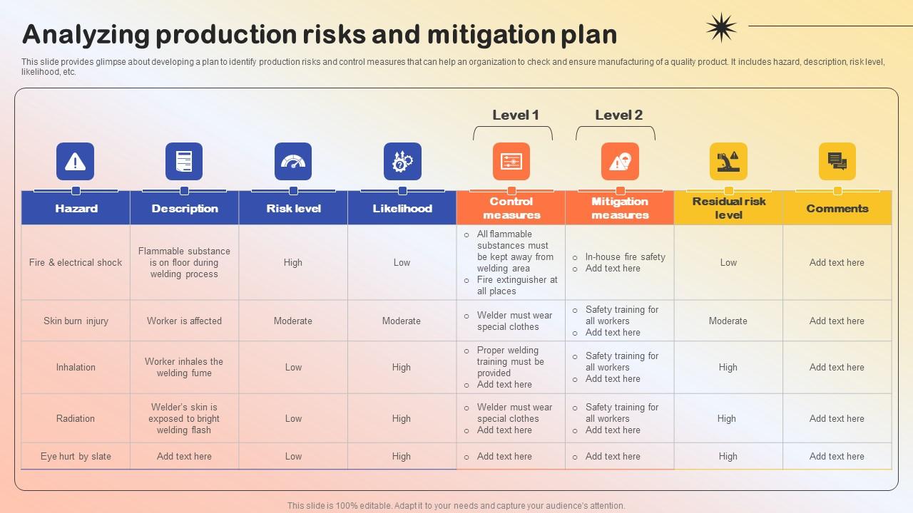 Analyzing Production Risks And Production Quality Administration Microsoft Pdf