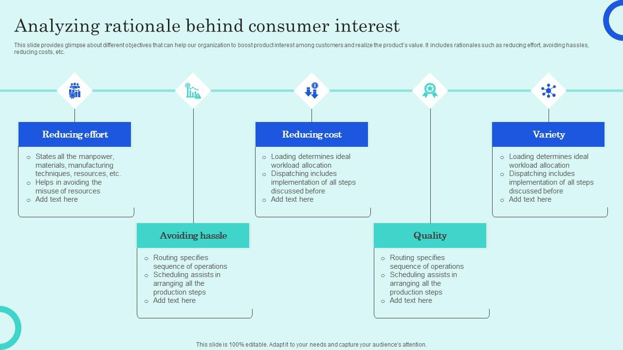Analyzing Rationale Behind Consumer Interest Overview Of Customer Adoption Process Information Pdf
