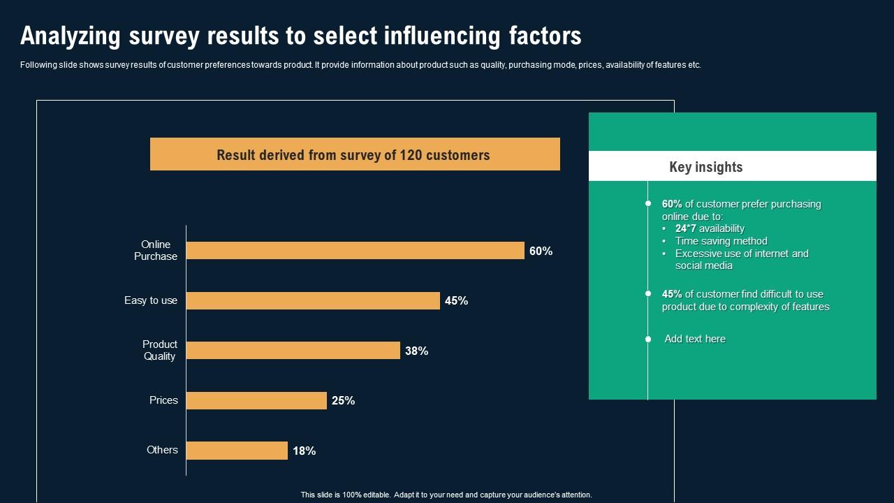 Analyzing Survey Results To Select Influencing Factors Business Environmental Analysis Introduction Pdf
