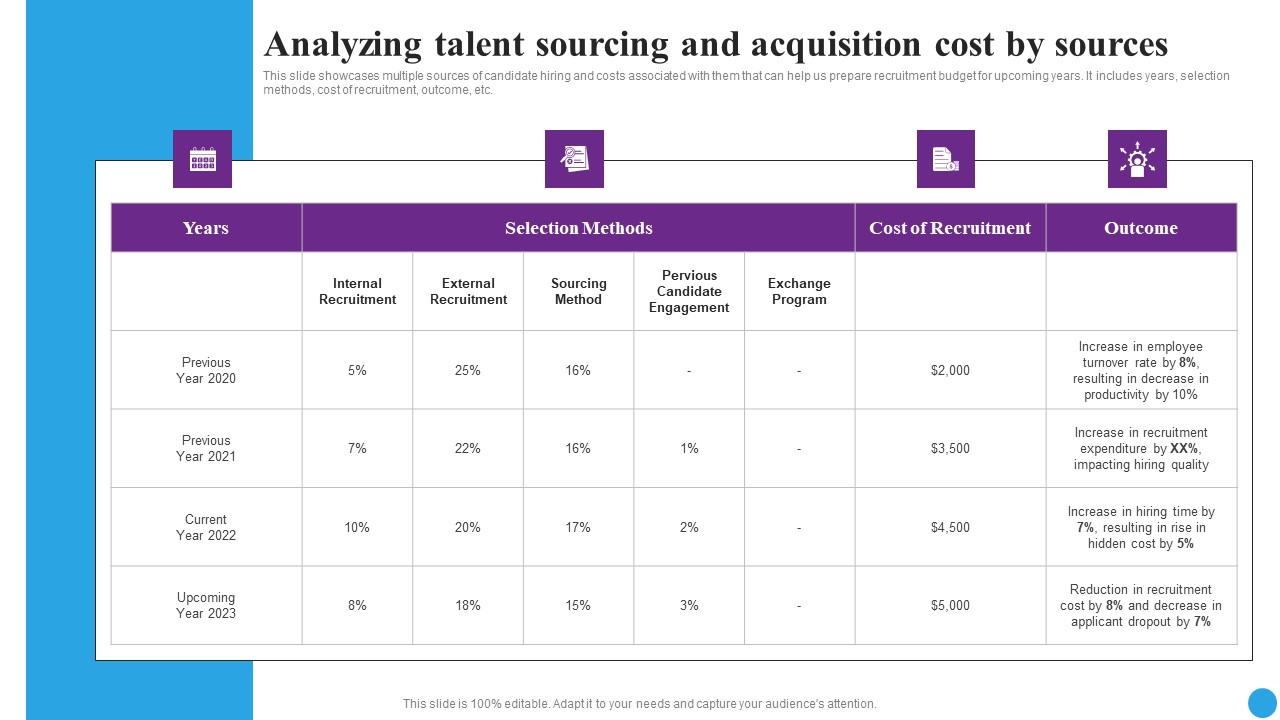 Analyzing Talent Sourcing And Acquisition Strategic Approaches To Streamline Portrait Pdf