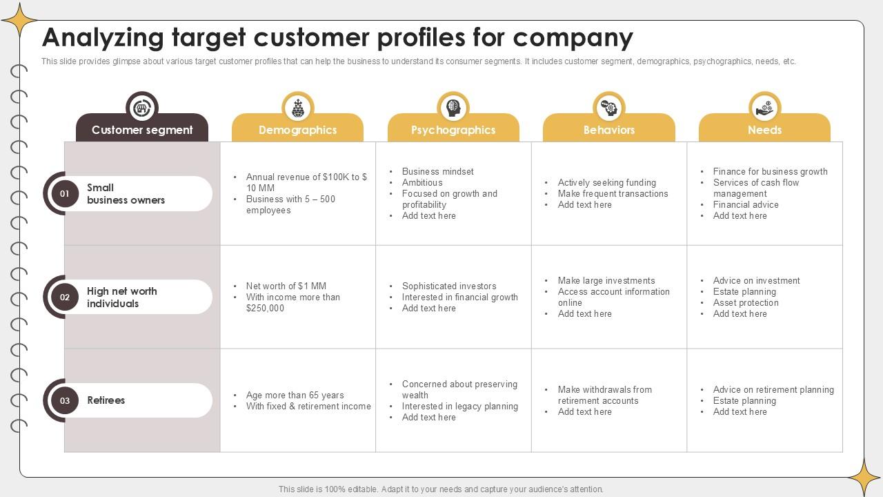 Analyzing Target Customer Profiles Planning Outreach Campaigns PPT Example